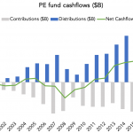 The Pulse of Private Equity – 6/17/2019