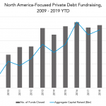 Private Debt Intelligence - 6/17/2019