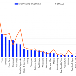 Leveraged Loan Insight & Analysis – 6/17/2019