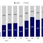 Covenant Trends – 6/24/2019