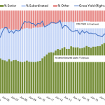 Chart of the Week: Senior Housing