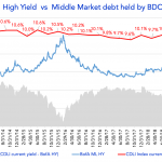 Debtwire Middle-Market – 6/24/2019