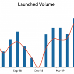 LevFin Insights: High-Yield Bond Statistics - 6/24/2019