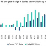 The Pulse of Private Equity – 6/24/2019