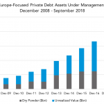 Private Debt Intelligence - 6/24/2019