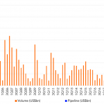 Leveraged Loan Insight & Analysis - 6/24/2019