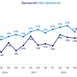 Covenant Trends – 6/3/2019