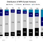 Chart of the Week: Sunset Time