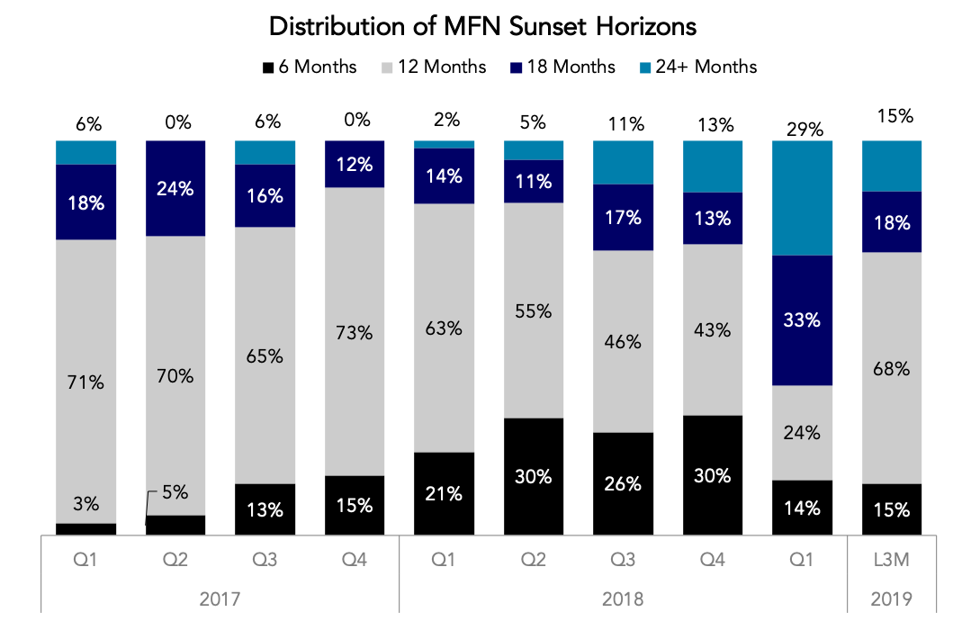 Sunset Time Chart