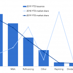 Debtwire Middle-Market – 6/3/2019