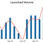 LevFin Insights: High-Yield Bond Statistics - 6/3/2019