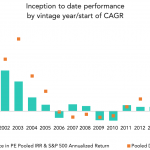 The Pulse of Private Equity – 6/3/2019