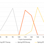 Leveraged Loan Insight & Analysis - 6/3/2019