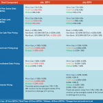 Middle Market Deal Terms at a Glance - July 2019