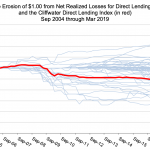 Chart of the Week: Counting Your Losses