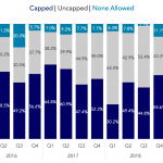 Covenant Trends – 7/1/2019