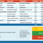 Select Deals in the Market – 7/1/2019