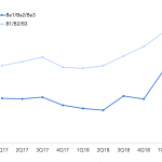 Debtwire Middle-Market – 7/1/2019