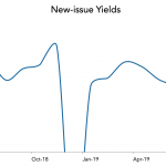 LevFin Insights: High-Yield Bond Statistics – 7/1/2019