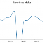 LevFin Insights: High-Yield Bond Statistics - 7/1/2019