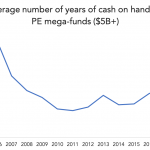 The Pulse of Private Equity – 7/1/2019