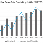 Private Debt Intelligence – 7/1/2019