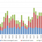 Leveraged Loan Insight & Analysis - 7/1/2019