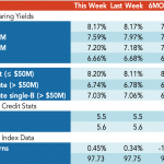 Loan Stats at a Glance – 7/1/2019