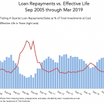 Chart of the Week: Life Expectancy