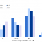 Debtwire Middle-Market – 7/15/2019