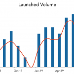 LevFin Insights: High-Yield Bond Statistics – 7/15/2019