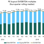 The Pulse of Private Equity – 7/15/2019