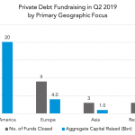Private Debt Intelligence – 7/15/2019
