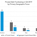 Private Debt Intelligence - 7/15/2019