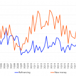 Leveraged Loan Insight & Analysis – 7/15/2019