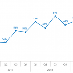 Covenant Trends – 7/22/2019