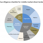 Chart of the Week: Shopping List