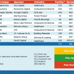 Select Deals in the Market - 7/22/2019