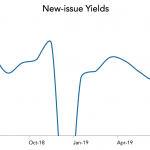 LevFin Insights: High-Yield Bond Statistics – 7/22/2019