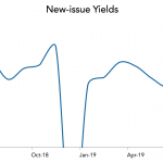 LevFin Insights: High-Yield Bond Statistics - 7/22/2019