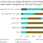 The Pulse of Private Equity – 7/22/2019