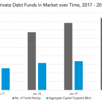 Private Debt Intelligence – 7/22/2019