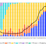 Leveraged Loan Insight & Analysis – 7/22/2019