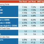 Loan Stats at a Glance – 7/22/2019