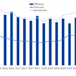 Debtwire Middle-Market – 7/29/2019