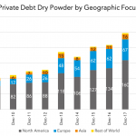 Private Debt Intelligence - 7/29/2019