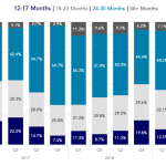 Covenant Trends - 7/8/2019