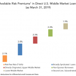 Chart of the Week: Premium Outlets