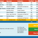 Select Deals in the Market - 7/8/2019