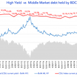 Debtwire Middle-Market – 8/5/2019